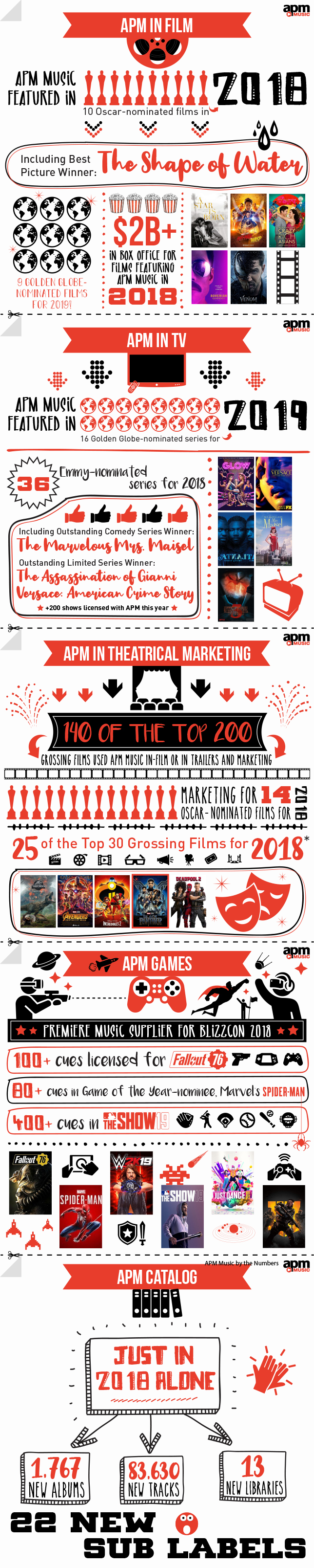 APM By The Numbers 2018 Infographic